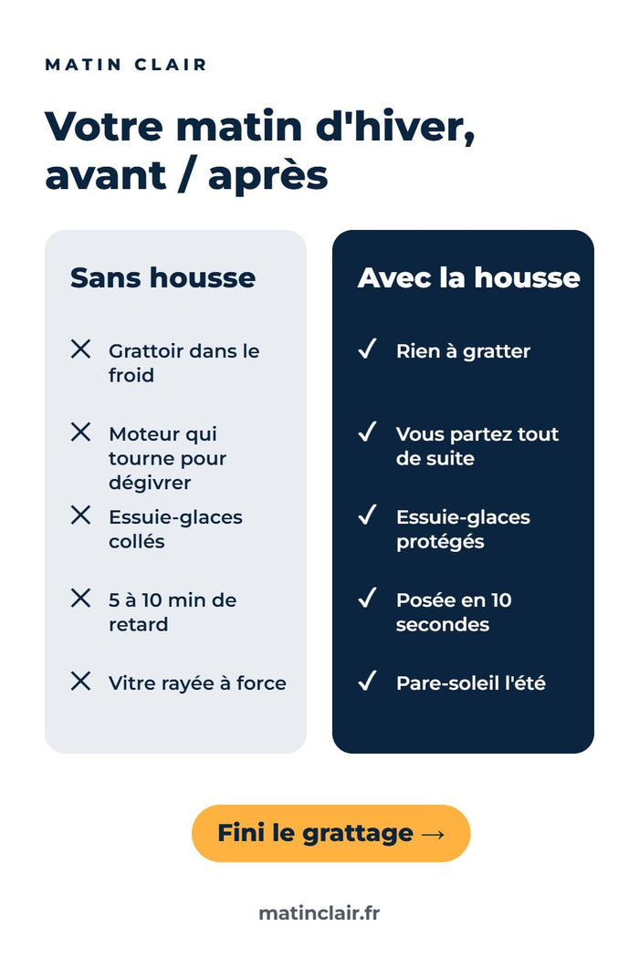 Votre matin d'hiver avant et après la housse